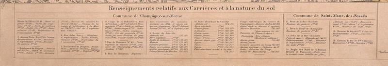 Détail des renseignements relatifs aux carrières et à la nature des sols du plan des carrières de Champigny en 1937.
