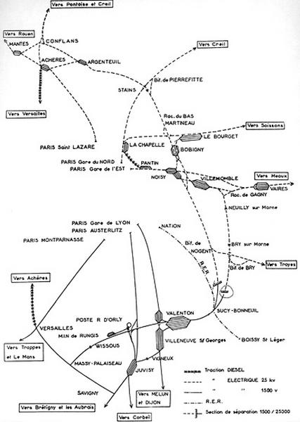 Le réseau de Grande Ceinture : Plan d'ensemble des voies montrant les divers types d'alimentation en énergie des lignes et l'interconnexion du réseau S.N.C.F. (banlieue et grandes lignes) avec le réseau R.E.R. en 1975.