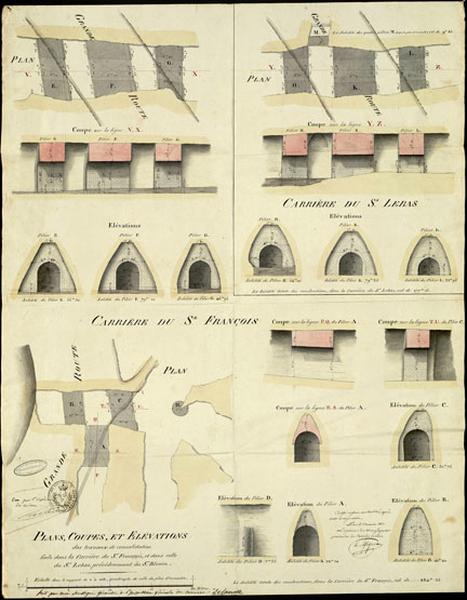 projet de confortement des carrières à gypse
