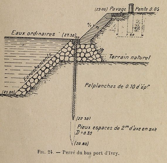 Ivry-sur-Seine. Perré du bas port. Coupe. Tiré de : Notions de navigation intérieure / M. Fourrey. Paris : Ecole spéciale des travaux publics, 1929.