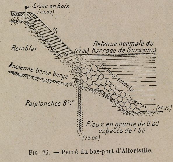 Perré du bas port. Coupe. Tiré de : Notions de navigation intérieure / M. Fourrey. Paris : Ecole spéciale des travaux publics, 1929.