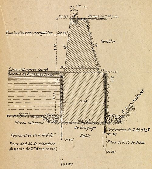 Ivry-sur-Seine. Mur de quai. Coupe. Tiré de : Notions de navigation intérieure / M. Fourrey. Paris : Ecole spéciale des travaux publics, 1929.