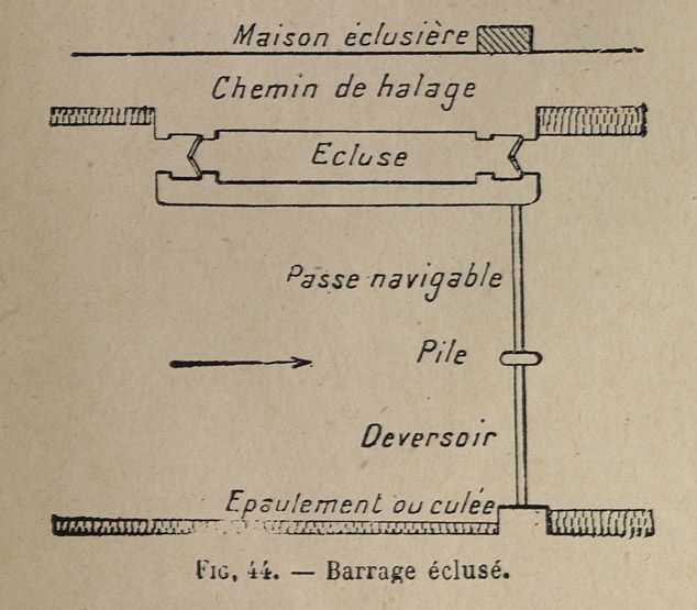 Plan d'un barrage éclusé.  Tiré de : Notions de navigation intérieure / M. Fourrey. Paris : Ecole spéciale des travaux publics, 1929.