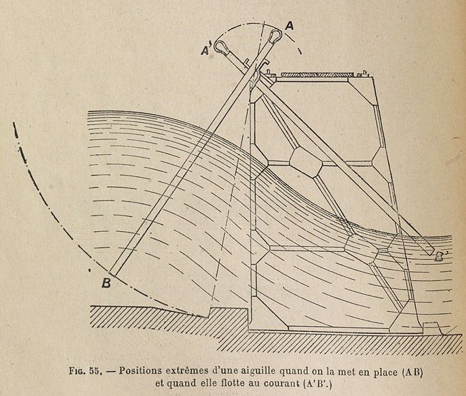 Déversoir de la Haute Seine. Positions extrêmes d'une aiguille quand on la met en place (A et B) et quand elle flotte au courant (A' et B'). Coupe. Tiré de : Notions de navigation intérieure / M. Fourrey. Paris : Ecole spéciale des travaux publics, 1929.