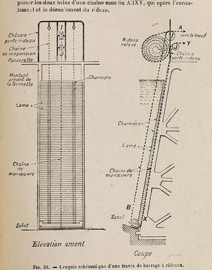 Croquis schématique d'une travée de barrage à rideaux. Tiré de : Notions de navigation intérieure / M. Fourrey. Paris : Ecole spéciale des travaux publics, 1929.