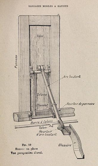 Barrages mobiles à hausses. Hausse en place. Vue perpective d'aval. Tiré de : Notions de navigation intérieure / M. Fourrey. Paris : Ecole spéciale des travaux publics, 1929.