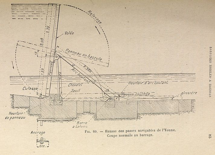 Barrages mobiles à hausses. Hausse des passes naviguables de l'Yonne. Tiré de : Notions de navigation intérieure / M. Fourrey. Paris : Ecole spéciale des travaux publics, 1929.