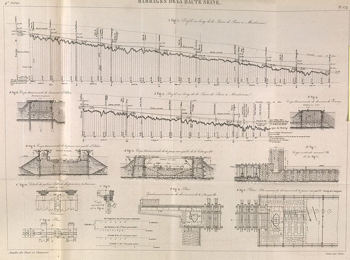 Barrages de la Haute-Seine. Profil en long de la Seine de Paris à Montereau. Tiré de : Mémoire sur la construction des douze barrages éclusés, exécutés sur la haute Seine entre Paris et Montereau / M. Chanoine et M. de Lagrené. In Annales des Ponts et Chaussées, 2e semestre, 1868, n° 200, pl. 174-175.