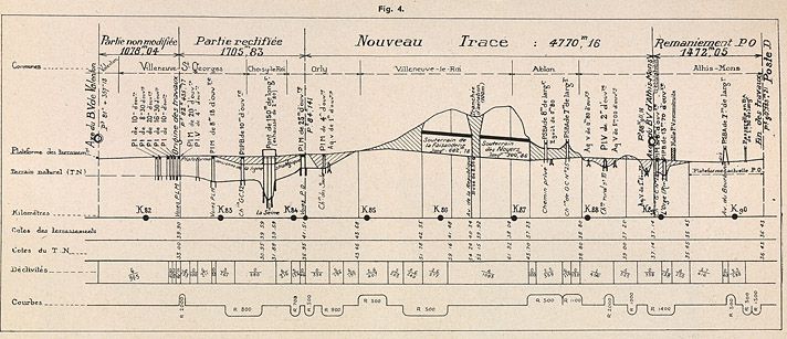 Voie ferrée dit raccordement de Valenton de la ligne de Grande Ceinture. Profil de la ligne. Tiré de : Le raccordement de Valenton/ M. Habouzit. In Revue Générale des Chemins de Fer, 1er mai 1938, p. 287-298.