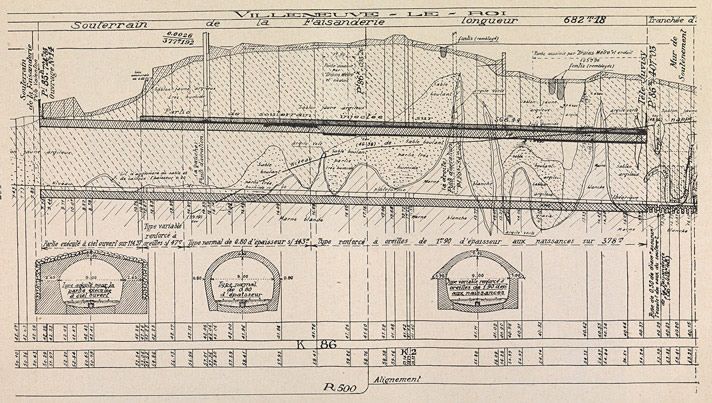 Voie ferrée dit raccordement de Valenton de la ligne de Grande Ceinture. Détail du souterrain de la faisanderie à Villeneuve-le-Roi. Tiré de : Le raccordement de Valenton/ M. Habouzit. In Revue Générale des Chemins de Fer, 1er mai 1938, p. 287-298.