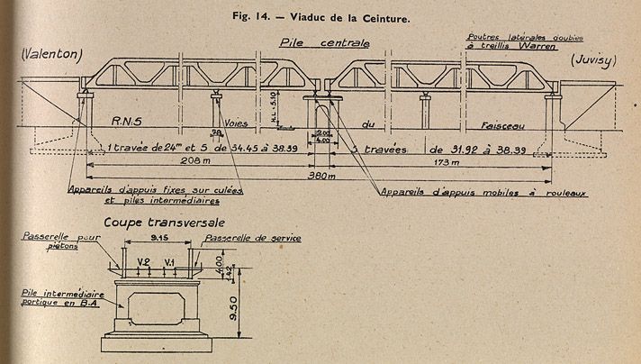 Villeneuve-Saint-Georges. Elévation et coupe pour le viaduc de la ligne de Grande Ceinture.
