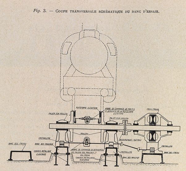 Vitry-sur-Seine, station d'essais ferroviaires. Coupe transversale schématique du banc d'essais. Tiré de : Banc d'essais des locomotives des réseaux français. Vitry-sur-Seine. In Revue Générale des Chemins de Fer, oct. 1933. (Association pour l'histoire des chemins de fer, Paris)