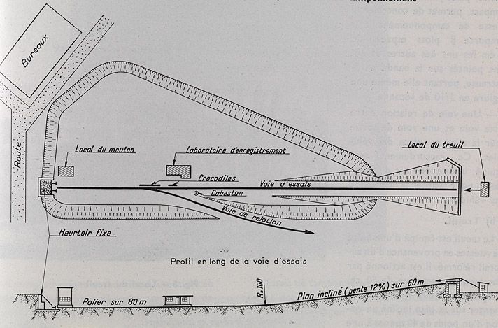 Vitry-sur-Seine, station d'essais ferroviaires. Profil en long de la voie d'essais. Tiré de : Revue générale des chemins de fer, juin 1959.