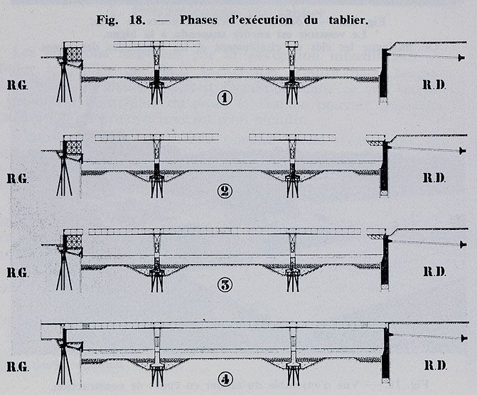 Choisy-le-Roi. Pont de Choisy (n°2). Schémas expliquant les phases successives de construction du tablier.  Tiré de : Travaux, janvier 1966, n° 372.