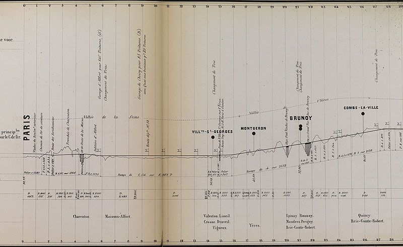 Chemin de fer de Paris à Lyon. Profil général de la ligne ; plans et profils détaillés des gares, carte [vers 1852-55. ]. Profil de Paris à Combs-la-Ville. (Ecole nationale des ponts et chaussées)