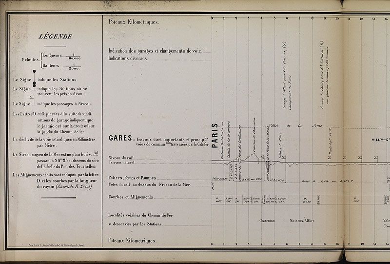 Chemin de fer de Paris à Lyon. Profil général de la ligne ; plans et profils détaillés des gares, carte [vers 1852-55. ]. Légende et début du profil, à Paris. (Ecole nationale des ponts et chaussées)