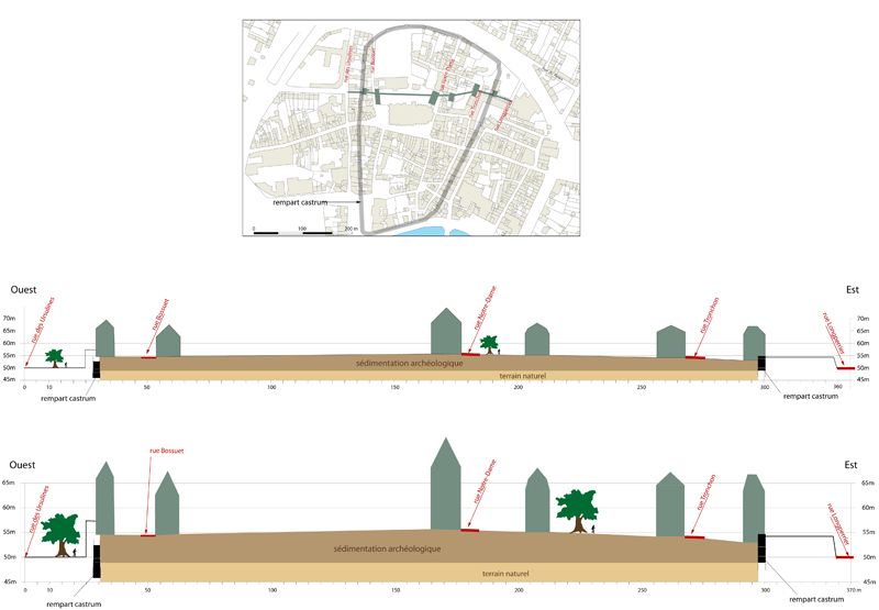 Plan du "castrum" et coupe est-ouest, montrant l'accumulation des sédiments à l'intérieur de l'enceinte (source : INRAP).