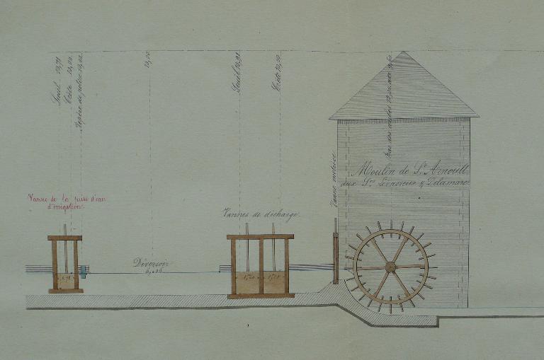 Profil du moulin de Saint-Arnoult appartenant à MM. Levasseur et Delamare, 15 mars 1865 (AD Seine-Maritime. 7 S 358).