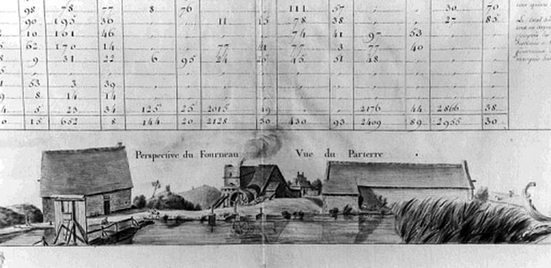 Plan terrier du 18 ème siècle extrait du 'Plan général des terres et seigneureries de Meillant, Arfeuille...'. 1ère carte de Meillant. Détail : perspective du fourneau (vue du parterre).