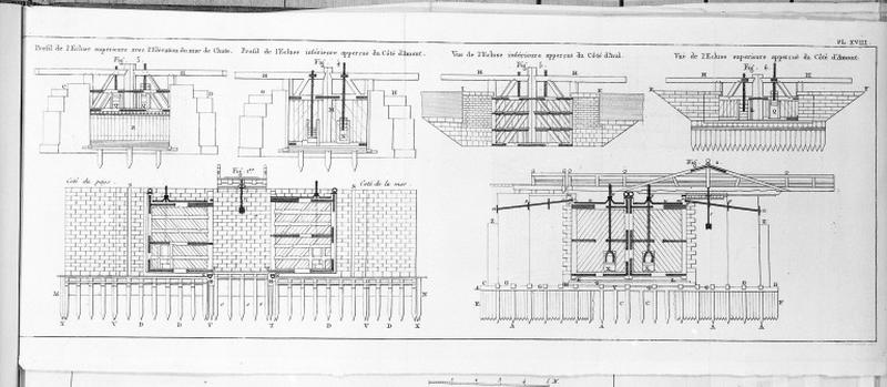 Coupes et élévations d'écluses.