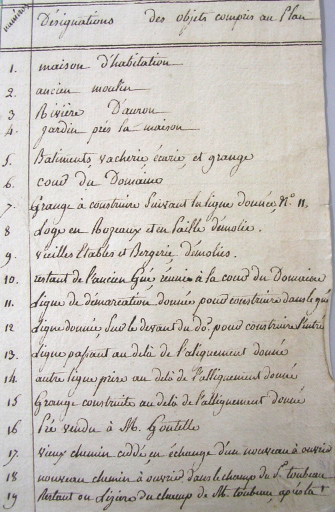 Légende du plan réalisé par Witas (1815).
