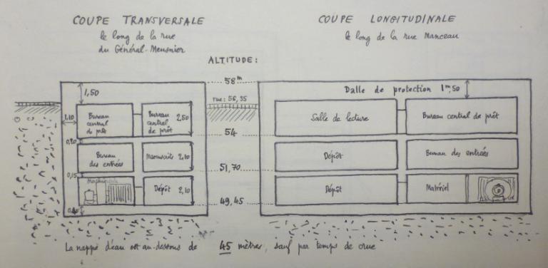 Projet de reconstruction souterraine. Type II : hors d'eau, dans la butte du Général-Meunier, G. Collon, 23 novembre 1940. (archives municipales de Tours, 472 W 1, études d'emplacement).