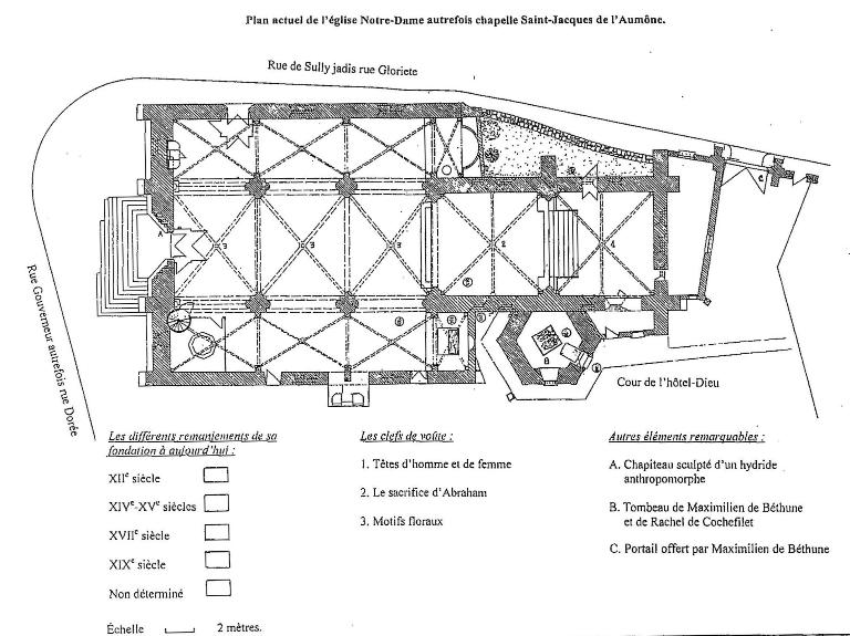 Plan de distribution (1993).