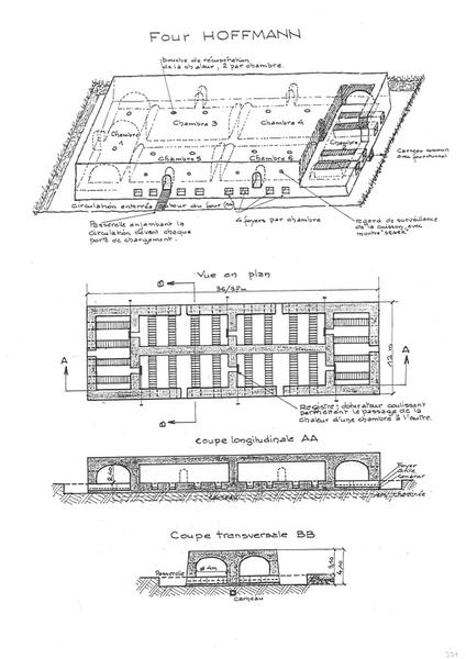 Plans et coupes du Four HOFFMANN.