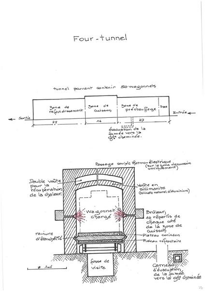 Plan et schéma du four-tunnel.