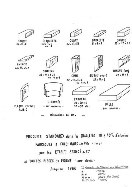 Produits standards fabriqués à Cinq-Mars.