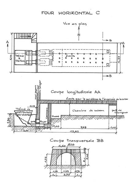 Plan du four horizonta C - Coupes longitudinale et transversale.