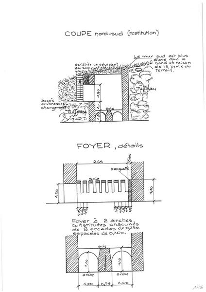 Seconf four (Coupe N-S et détails du foyer).
