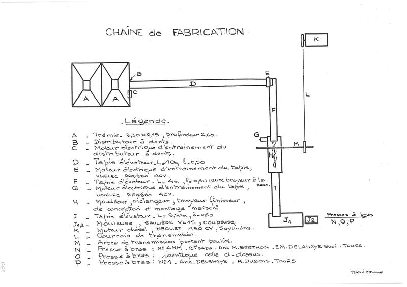 Chaîne de fabrication.