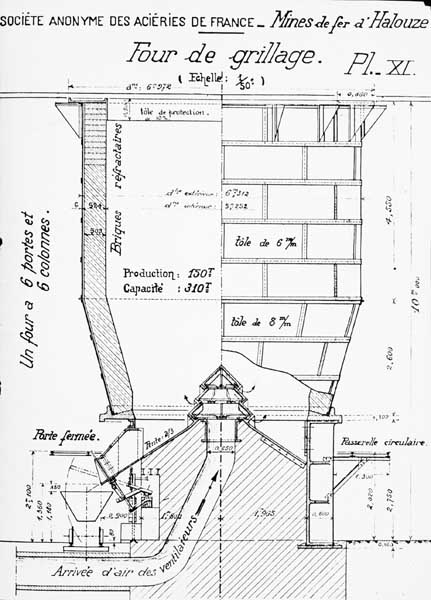 Four de grillage.- Coupe, vers 1924, tiré de : LEMENOREL, Alain. Les conditions de l'industrialisation en Basse-Normandie : Mines et mineurs de 1800 à 1914.