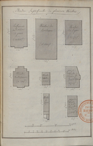 Etendue superficielle de plusieurs théâtres. S.d. [décennie 1800]. Celui projeté dans l'église Saint-Jean est visible  au centre de la colonne de droite.
