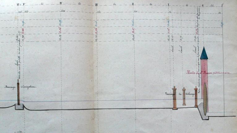Profil du moulin de M. Bénier, 27 juillet 1858 (AD Seine-Maritime. 7 S 41).