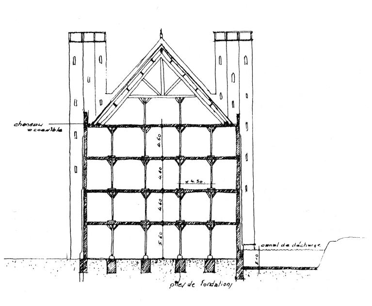 Reconstitution schématique de la coupe transversale de la grande filature. Dessin par Jean-Marc Fabri, in La grande filature, hier, aujourd’hui, demain. Mémoire de 3e cycle. Unité pédagogique d’architecture de Rouen, 1983.