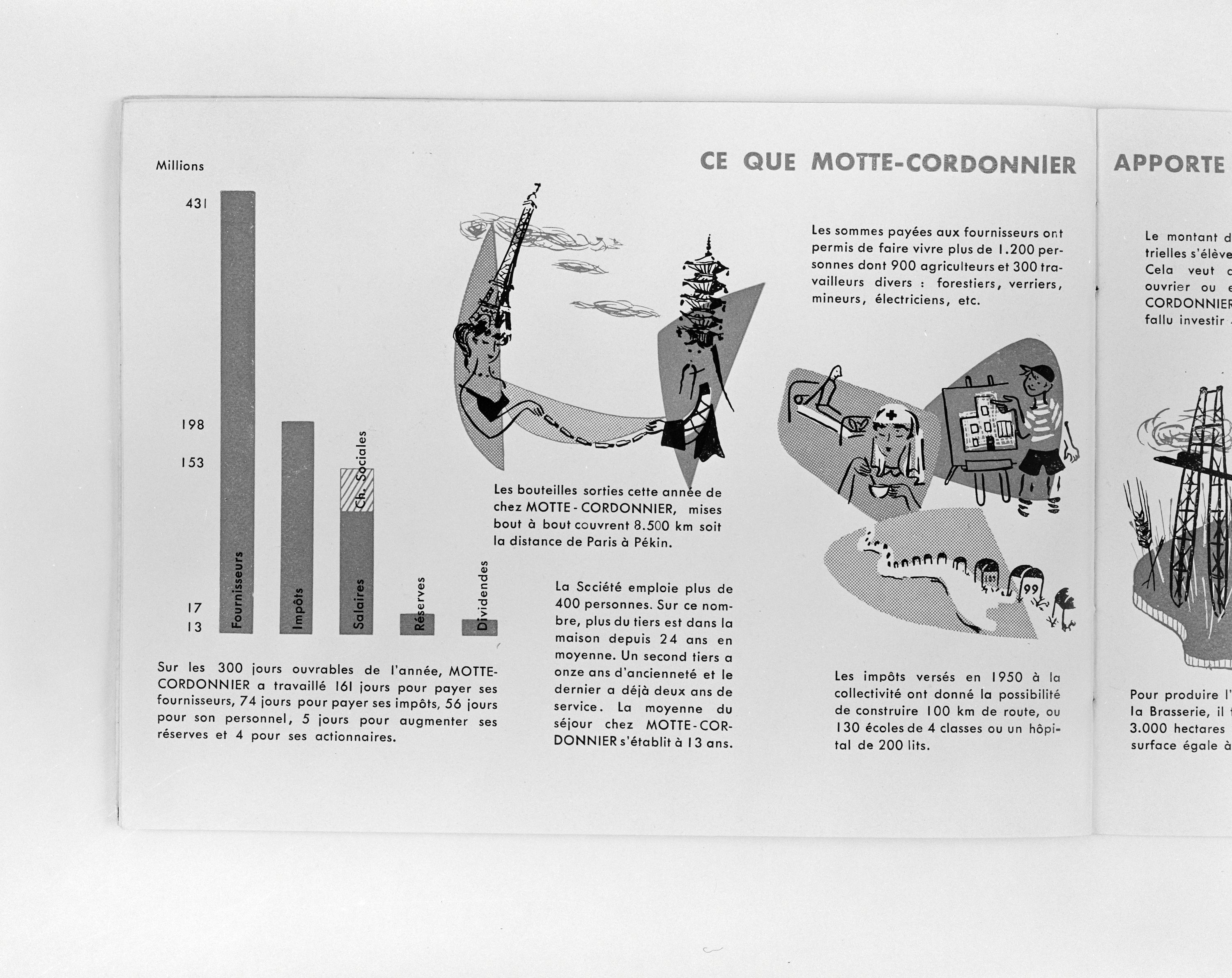 Page 19, "ce que Motte Cordonnier apporte à notre région". Brasserie Motte Cordonnier, plaquette éditée à l'occasion du tricentenaire, Paris, 1951 (coll. part.).