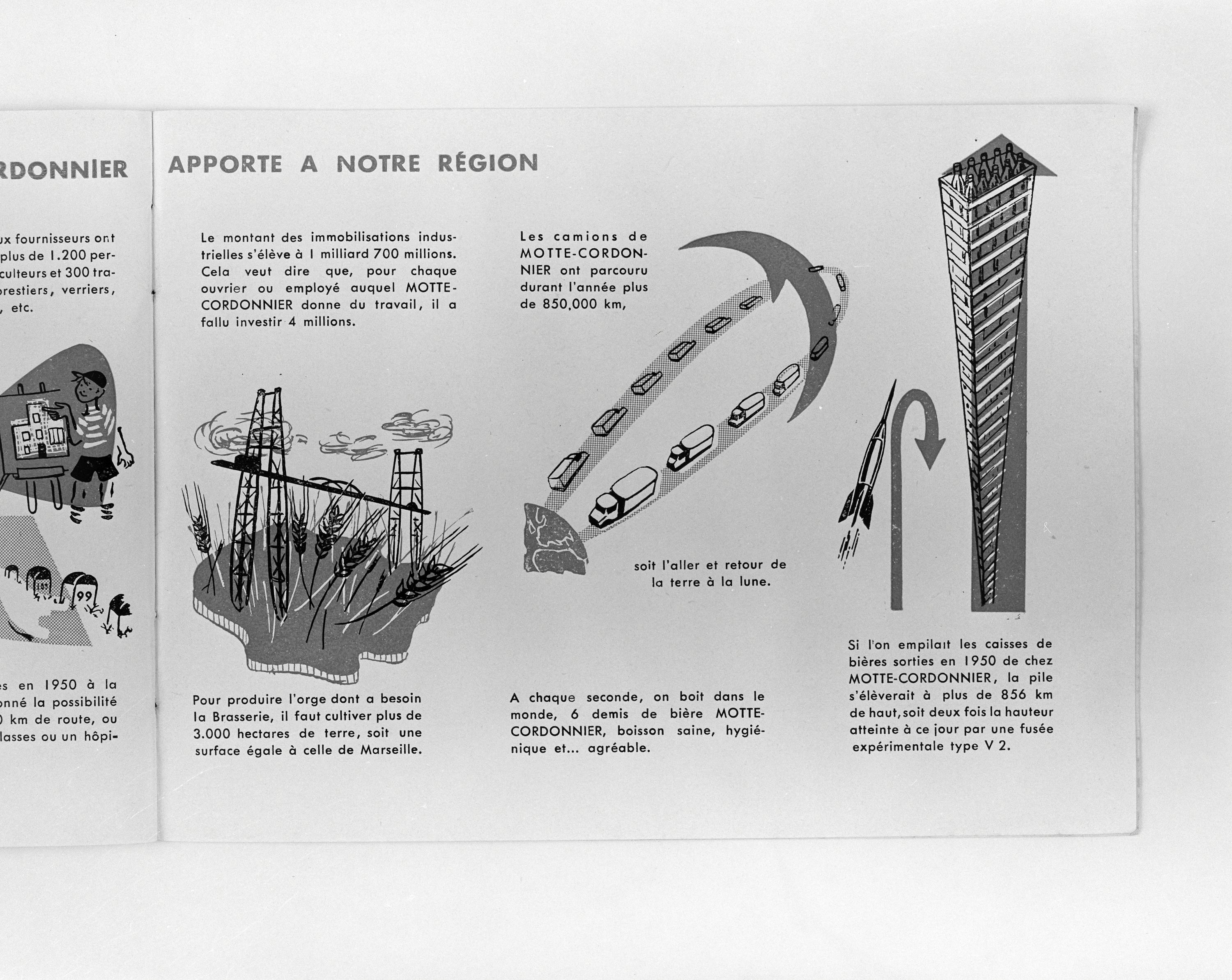 Page 20, "ce que Motte Cordonnier apporte à notre région". Brasserie Motte Cordonnier, plaquette éditée à l'occasion du tricentenaire, Paris, 1951 (coll. part.).
