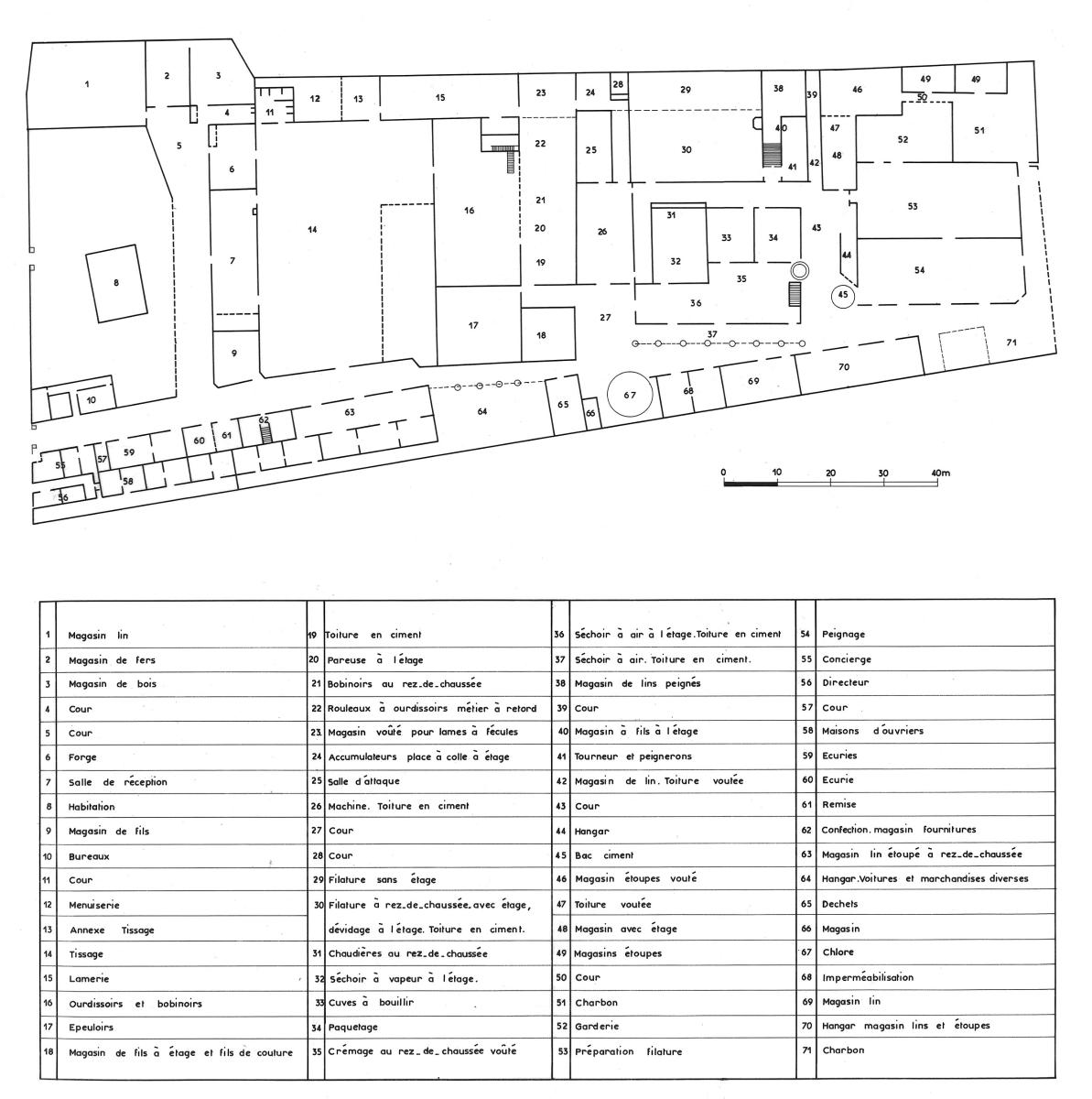 Plan de l'usine avant la Première Guerre mondiale, 2014. Il est établi d'après un plan annexé au dossier de l'Office de Reconstitution Industrielle, 1919 (AD Nord ; 10R4377).