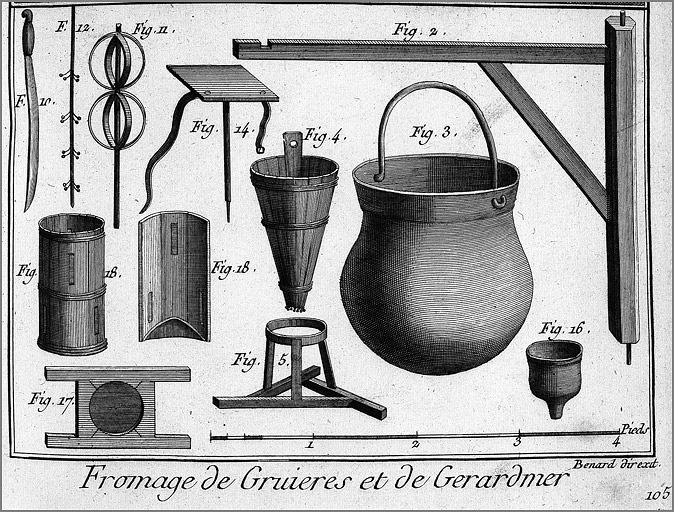 Marcairies. Instruments du marcaire (planche 1b).