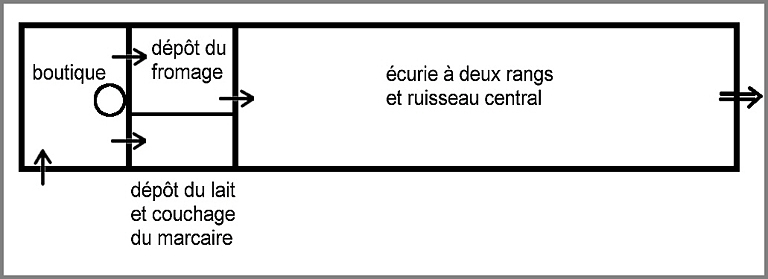 Schéma type d'une marcairie, d'après devis.