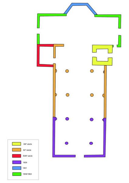 Plan schématique chronologique