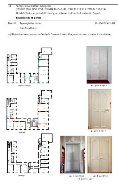 Typologie des portes