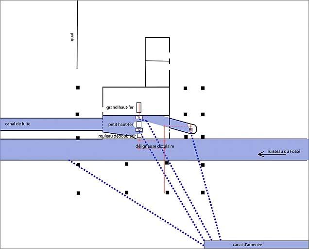 Plan schématique du sous-sol de la scierie.