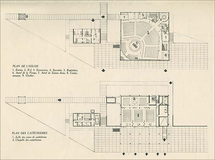 Projet : plans, ensemble.