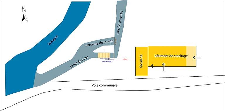 Implantation des bâtiments et des installations.