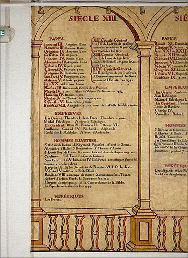 Peinture n° 8, panneau 1 (13e siècle).