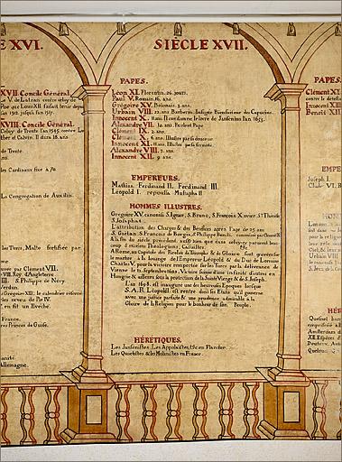 Peinture n° 8, panneau 5 (17e siècle).