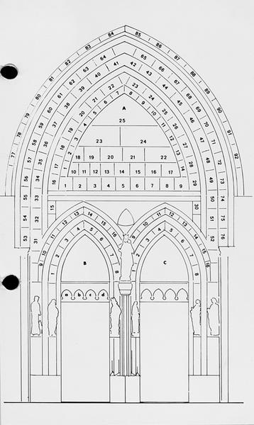 Schéma du portail de la façade occidentale.